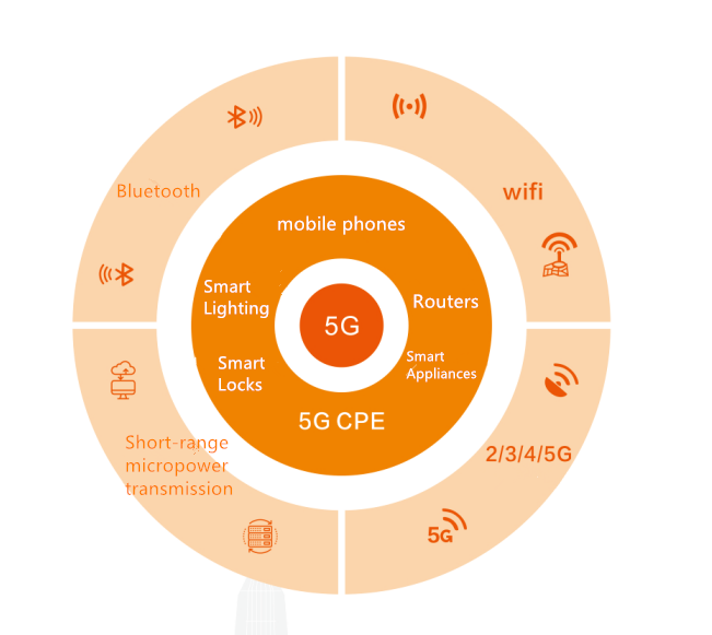 Wireless testing items